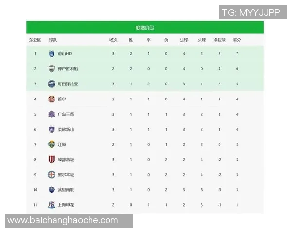 本轮亚冠中日韩球队表现分析J联赛强势领先中超紧随其后K联赛表现不佳