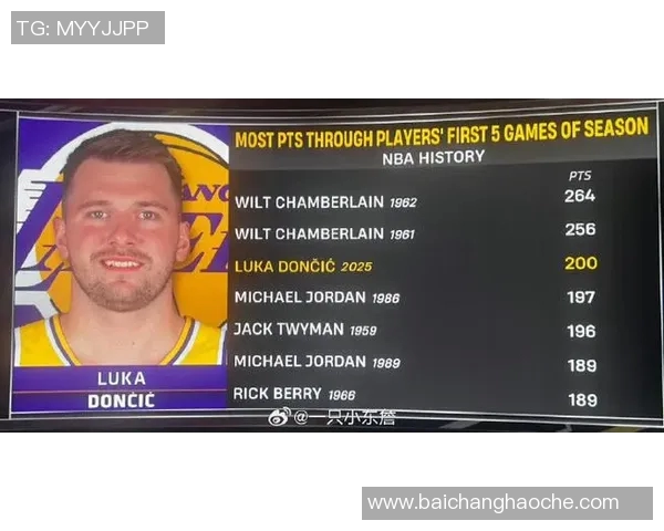 马克西本赛季第9次得分35仅次于东契奇成为联盟第二多得分者 马克西本赛季第9次得分35仅次于东契奇成为联盟第二多得分者
