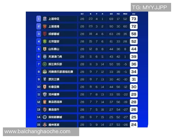中超最新积分榜解析海港继续领跑蓉城紧随其后申花争夺榜首机会仍在