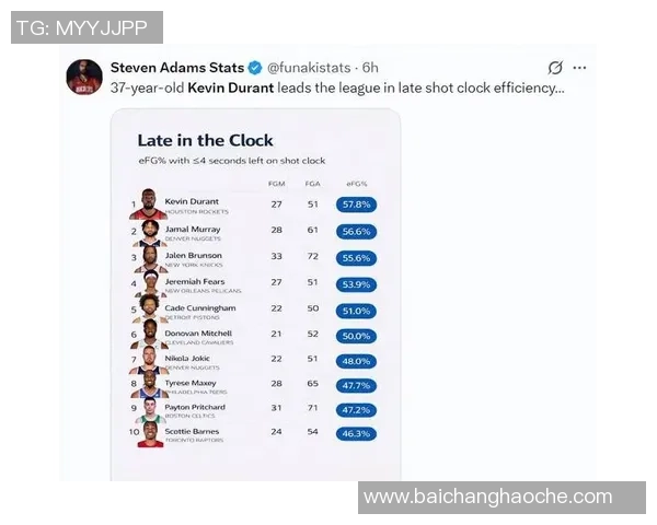 火箭与太阳对决KD缺阵影响胜率火箭优势明显达665 火箭与太阳对决KD缺阵影响胜率火箭优势明显达665